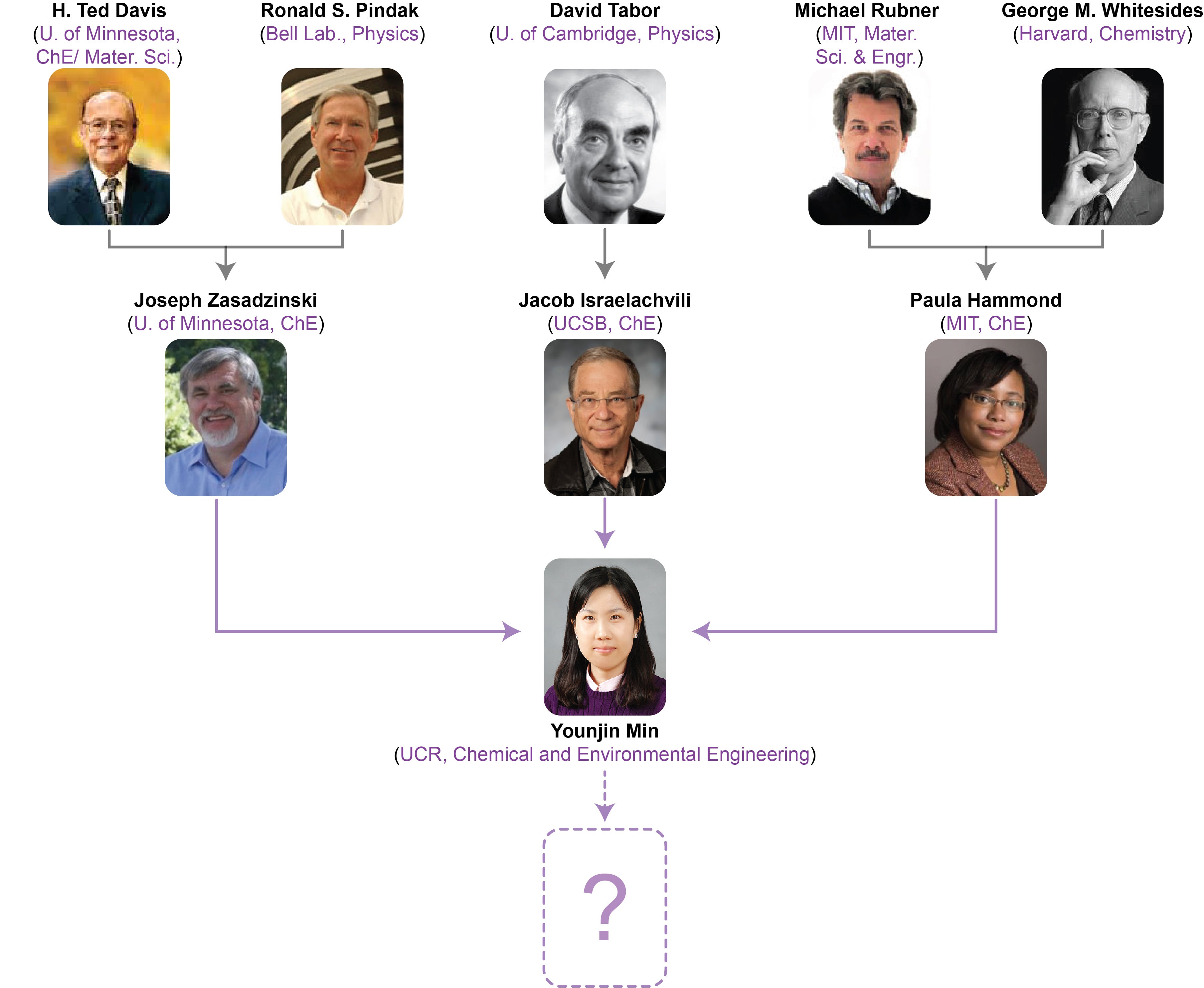 Opportunities | MIN Research Laboratory